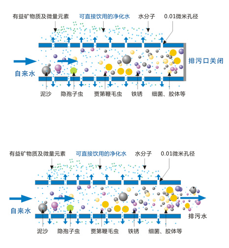 中央凈水機(jī)工作原理圖