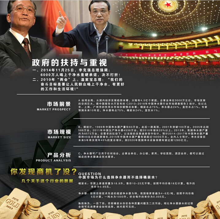 家用凈水器行業的10個有利市場前景