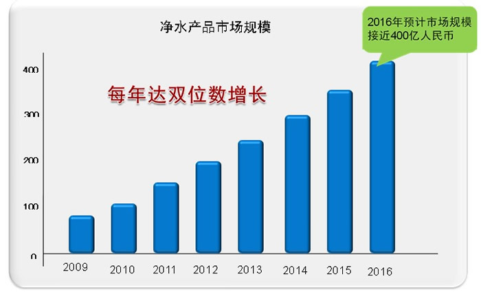 柏佳凈水10大獨特優勢獲最值得凈水器代理加盟廠家